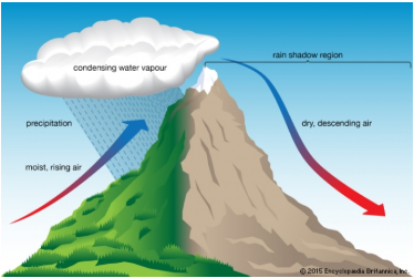 Orographic precipitation