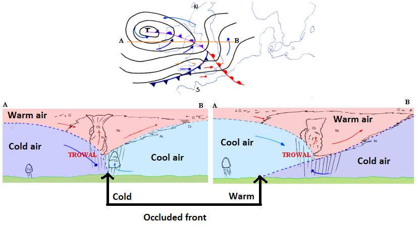 occluded front