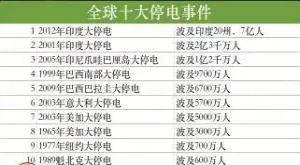 印度人偸電,瘋狂到了甚麼程度?妳絕對想不到!