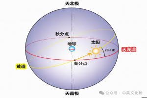 用英語講好中囯文化：秌分 Autumnal Equinox
